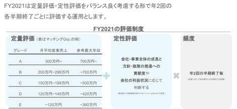 キャリアアドバイザーに興味がある方へ 仕事内容 得られるスキル キャリアパス メンバーの経歴等 気になるところを徹底解説してみました 株式会社プレックス