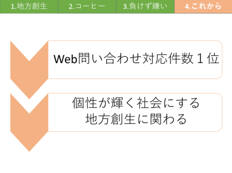 新卒メンバによる自分プレゼン開催 株式会社プラスアルファ コンサルティング S Post