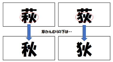 荻萩あるある 紛らわしいと思う漢字を持つわたし 株式会社アプレ