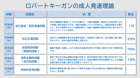 目に見えない 心の成長 を組織はどう育む Gcストーリーのマインドプログラム実践 Gcストーリー株式会社