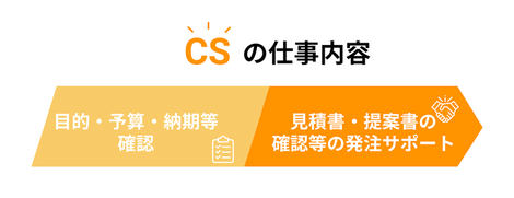 異業種出身のcs2人が担う 顧客接点と自社売上の最前線 株式会社ユーティル