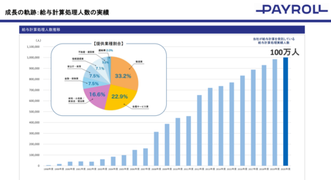 株式上場 祝 東証マザーズ新規上場 株式会社ペイロール