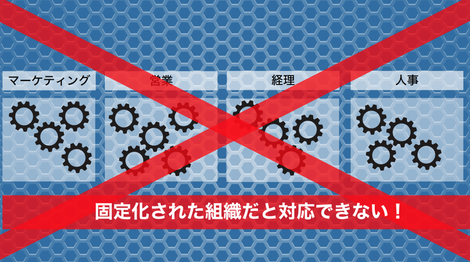 コミュニティ型経営 という未来の経営へのパラダイム シフト 後編 メリービズブログ