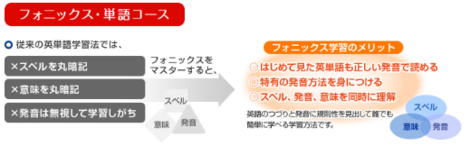 解く だけではない 会話ができる 英語力を 英語 英会話教室winbe ウィンビー のご紹介です やる気スイッチグループ 採用ブログ