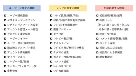 ポートフォリオ制作