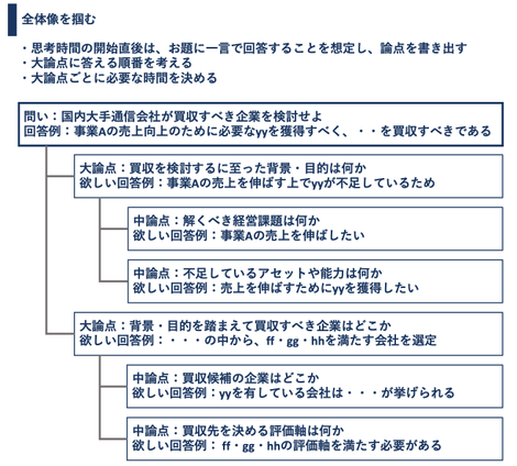 合格者が語る ケース面接で押さえておくべきポイントとは コンサルお得情報