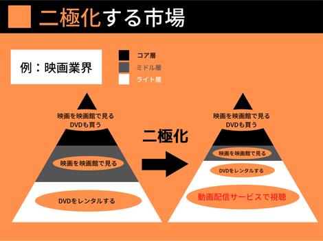 インタビュー記事公開 シネマノーツ運営会社代表に聞く デジタルマーケティングの視点で見る 映画 コンテンツの過去と未来 株式会社wedia