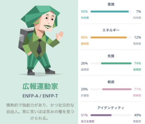 みんな大好き Mbti と 組織 の話 株式会社ドクターズプライム