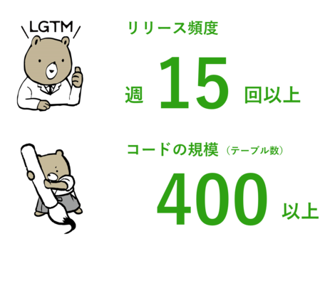 数字でわかるメドピア エンジニア編 数字でわかるメドピア