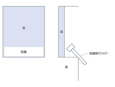 この結露がすごい22