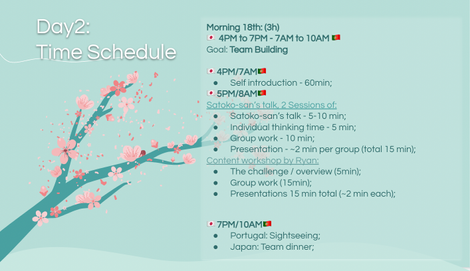 5ヶ国 時差アリ から参加した四半期会議のレポート 株式会社spider Labs