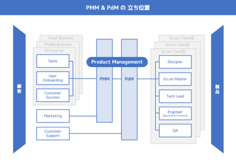 Pmm徹底解剖 カケハシのプロダクトマーケティング よくある質問にお答えします Q A