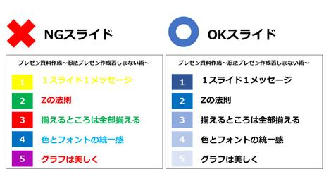 プレゼン作成に悩む大学生必見 大学では教えてくれないプレゼンのポイント5選 株式会社ダイアログ
