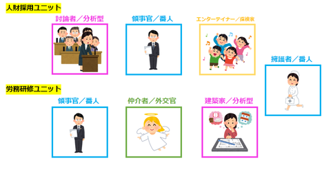 16personalities性格診断テストやってみた 人事メンバー編 後半 16性格診断テスト