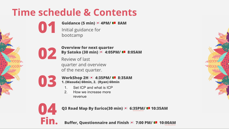 6月の四半期会議 Bootcamp の様子 株式会社spider Labs