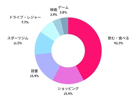 赤裸々に大公開 ユーロモニターの 社員実情 Euromonitor International Limited