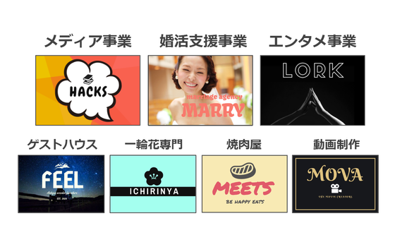 Webマーケティングを貪欲に学びたい学生インターンをwanted Good Lifeのマーケティング Prの求人 Wantedly