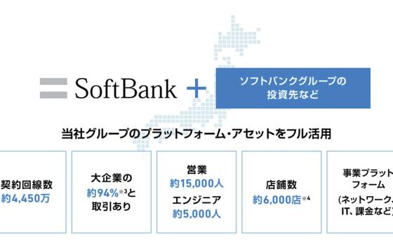 Iot Aiを活用し 新たな都市づくりに挑むスマートシティコンサルタント ソフトバンク株式会社のpm Webディレクションの求人 Wantedly