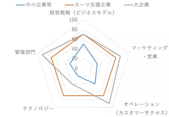 大企業ではなく、中小企業やベンチャー企業における「プロ経営者」とは