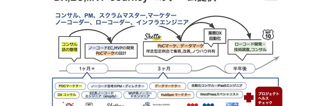 wpdb レコード 存在 チェック ストア 有無