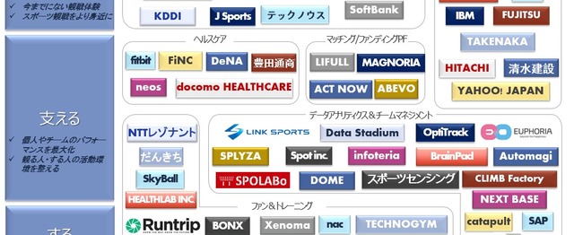 スポーツ エンタメ産業を変革する戦略コンサルタントをwanted 株式会社nttデータ経営研究所のの求人 Wantedly