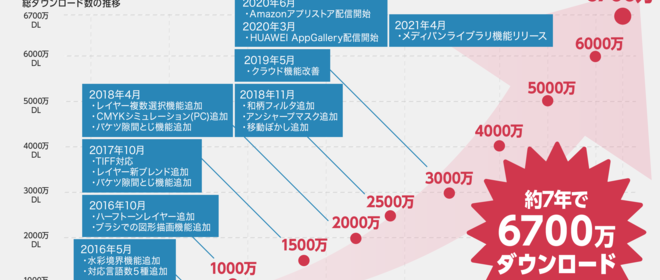 株式会社medibangの会社情報 Wantedly