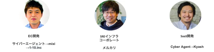 Article content