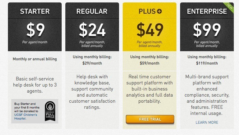 Pricing сайт. Pricing Design. Pricing and Billing. Pricing Design Gold.