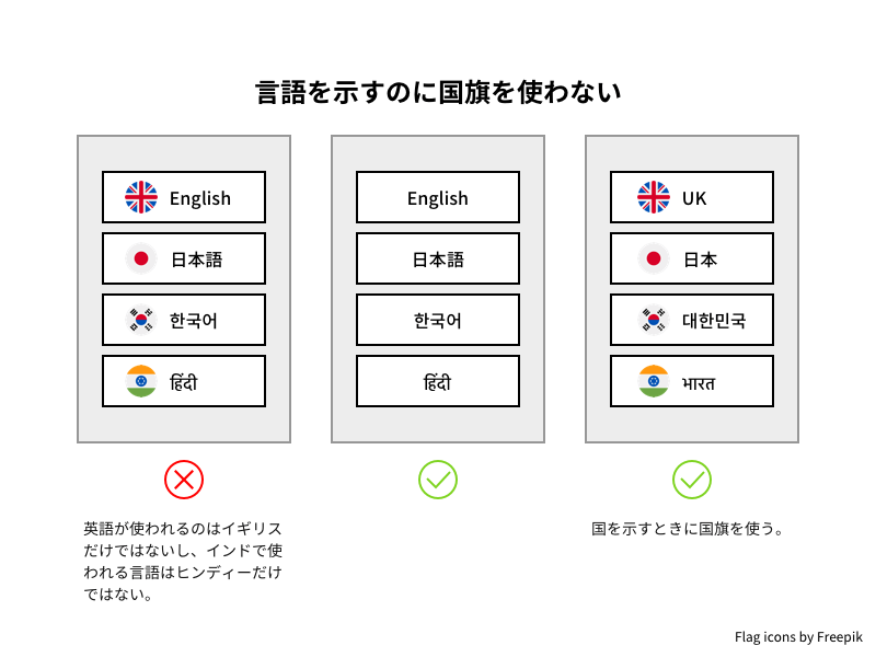 分かりやすい言語切替UIをデザインする3つのポイント | A.C.O. ブログ