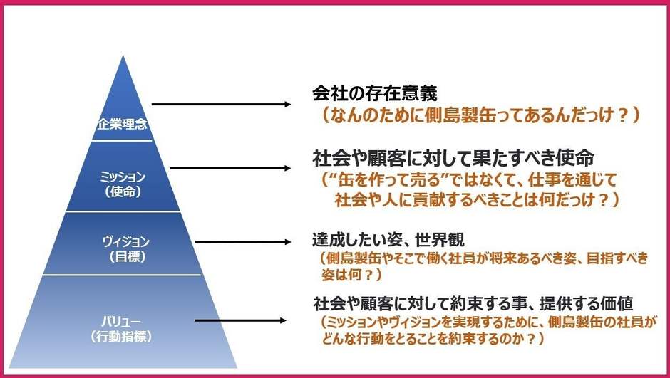 100年以上経営理念が存在しなかった中小企業で社員と一緒にイチ