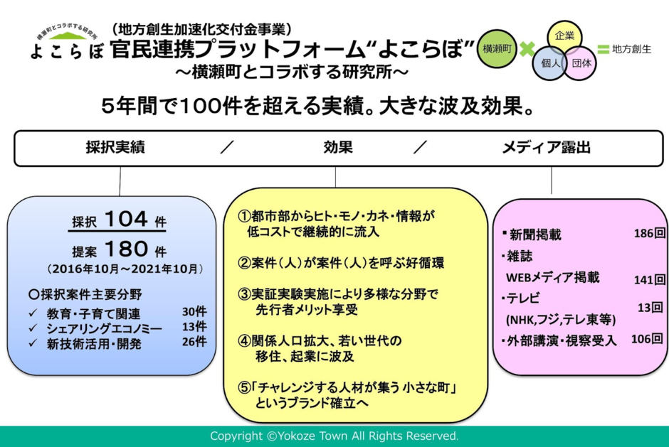 自治体セミナーレポート】事業開発の伊藤が、空き家取得経緯の過半数で