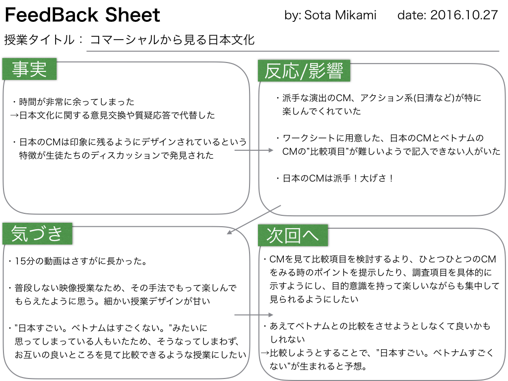 授業の振り返りのフォーマット  NPO法人Trellis