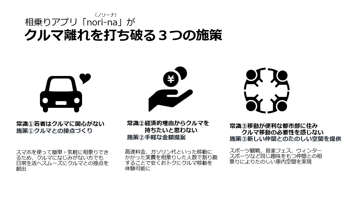 ライドシェアとは？今さら聞けないサービス内容が5分でわかる！  株式 